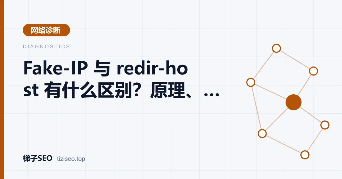 Fake-IP 与 redir-host 两种模式下域名解析流程的对比示意图