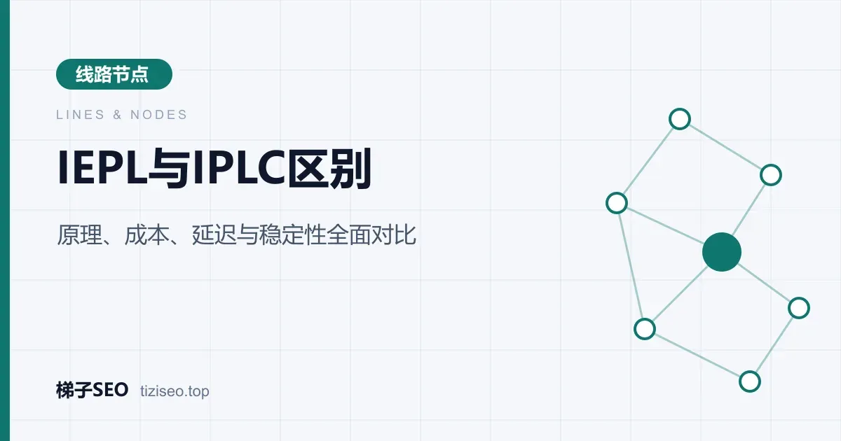 IEPL 与 IPLC 两种国际专线从国内入口到海外落地的路径对比图